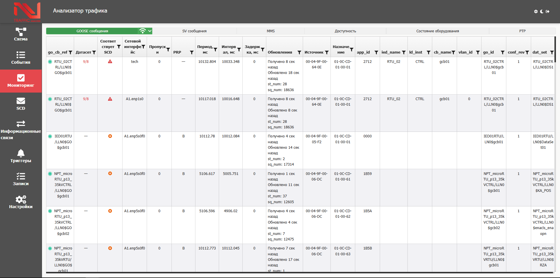 Иллюстрация интерфейса NPT Traffic Analyzer