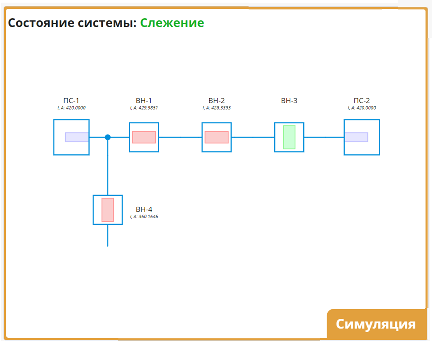 Режим симуляции