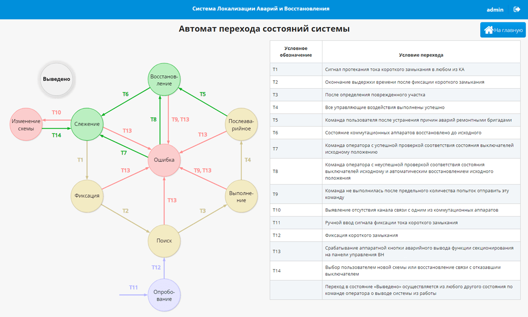 Автомат перехода состояний системы