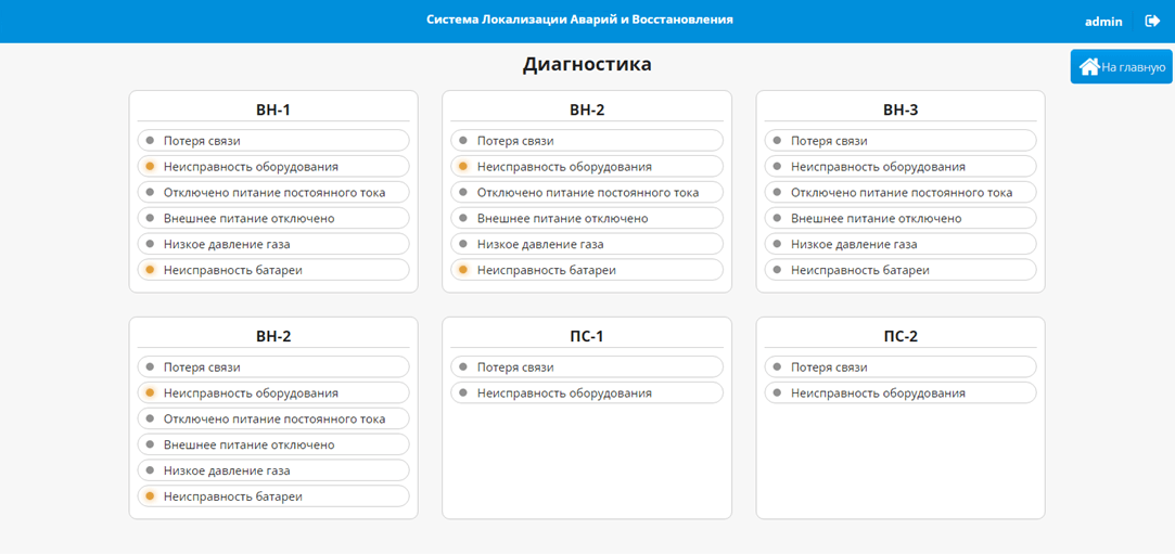 Диагностика