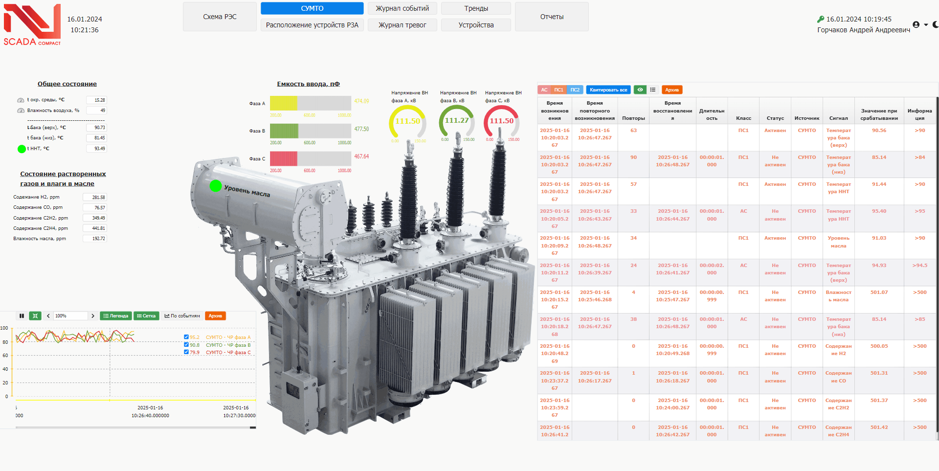 Иллюстрация интерфейса SCADA NPT Compact
